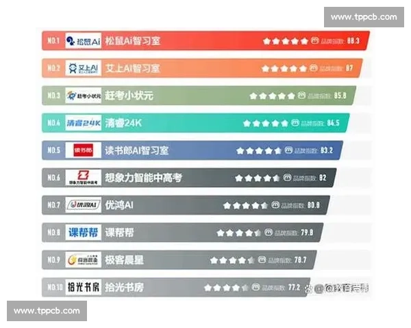 当教练遇上AI！科技赋能训练，点评方式也大变样了！