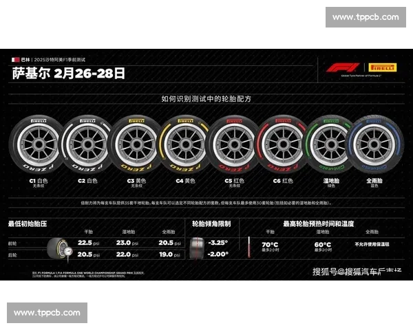 轮胎不再是限制!F1轮胎技术的飞跃,重新定义赛道极限! 轮胎不再是限制!F1轮胎技术的飞跃,重新定义赛道极限!