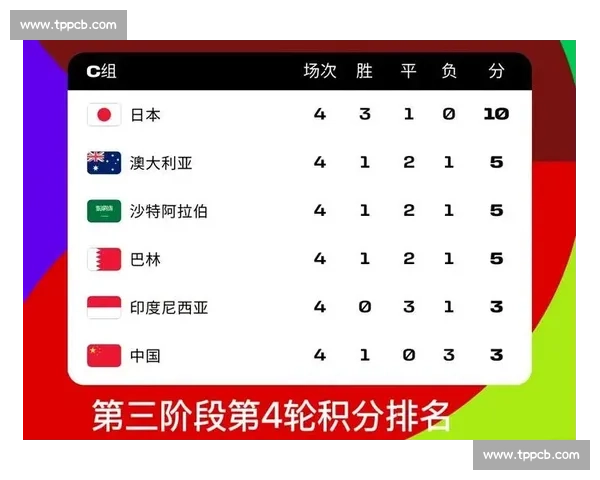 神秘数字！2026世界杯积分榜，隐藏着怎样的晋级奥秘